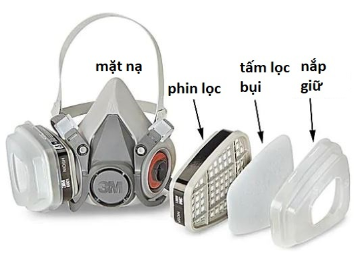 Cấu tạo của mặt nạ phòng độc toàn mặt trong các tình huống khẩn cấp