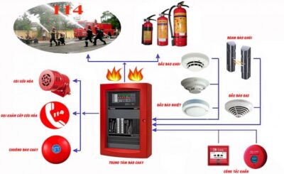 kiểm định thiết bị phòng cháy chữa cháy