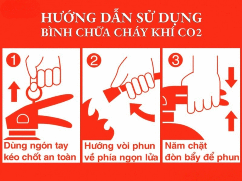 Hiệu quả của bảo hộ PCCC Hiệu quả của bảo hộ PCCC