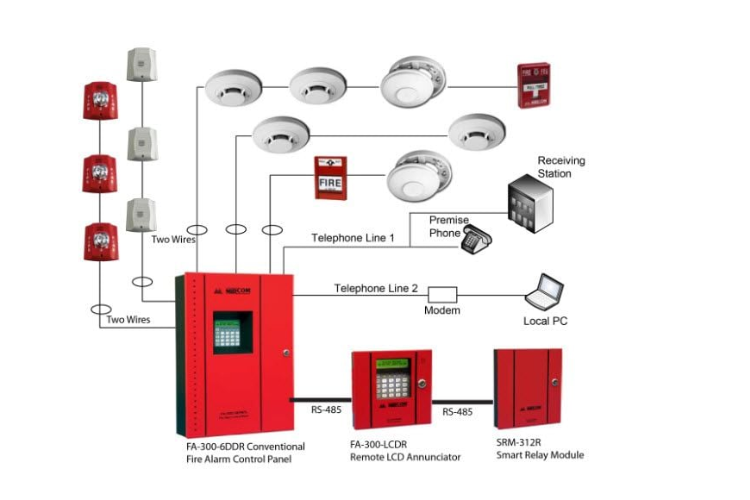 Quy trình lắp đặt hệ thống báo cháy tự động chuyên nghiệp