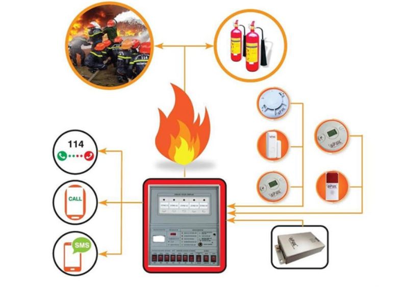 Hệ thống PCCC thông minh