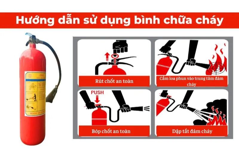Quy trình PCCC thực nghiệm