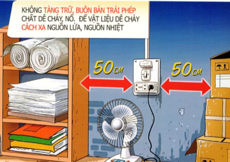Hệ quy chuẩn PCCC nội bộ