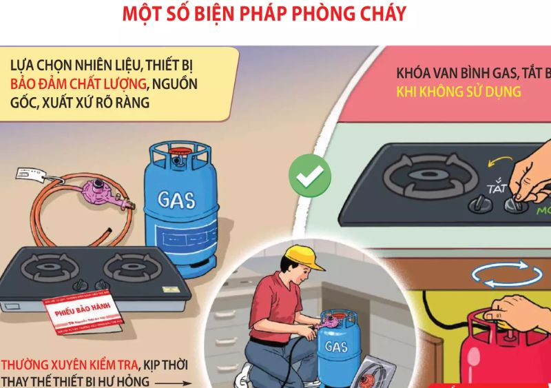 kỹ thuật tiếp ứng pccc