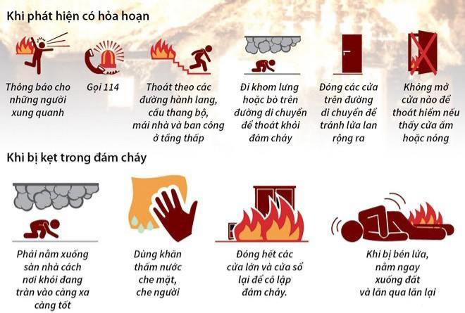 Kỹ năng phòng chống cháy nổ cho trẻ em