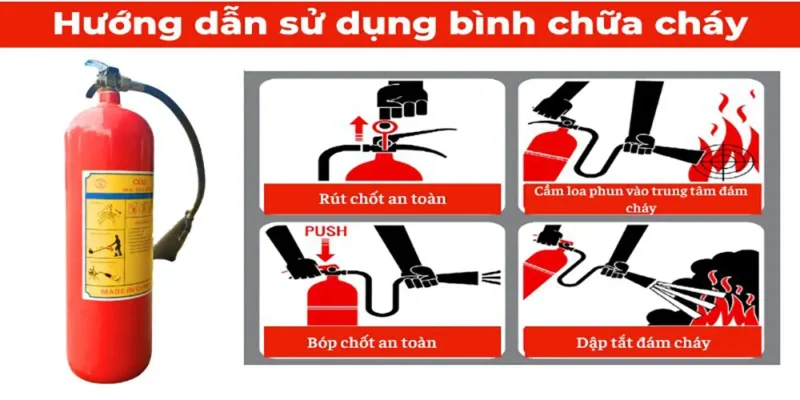 Bình chữa cháy gia đình Bình chữa cháy gia đình