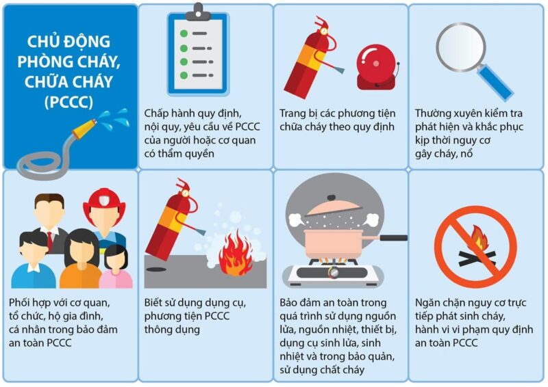thiết bị báo cháy gia đình